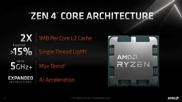 AMD mueve Ryzen 7000 "Zaín 4" Lanzamiento de la CPU hasta el 27 de septiembre, el mismo día en que se presentó la 13.ª generación de Intel Raptor Lake 2