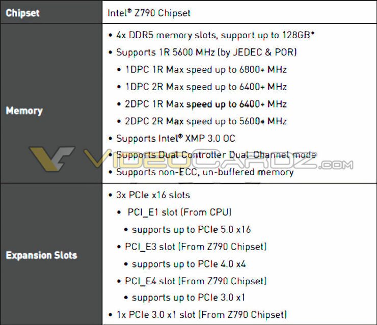 Placas base Intel Z790 con memoria DDR5-6800 y DDR4-5333 detectadas 2